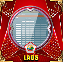 Laos