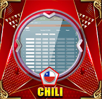 Chile